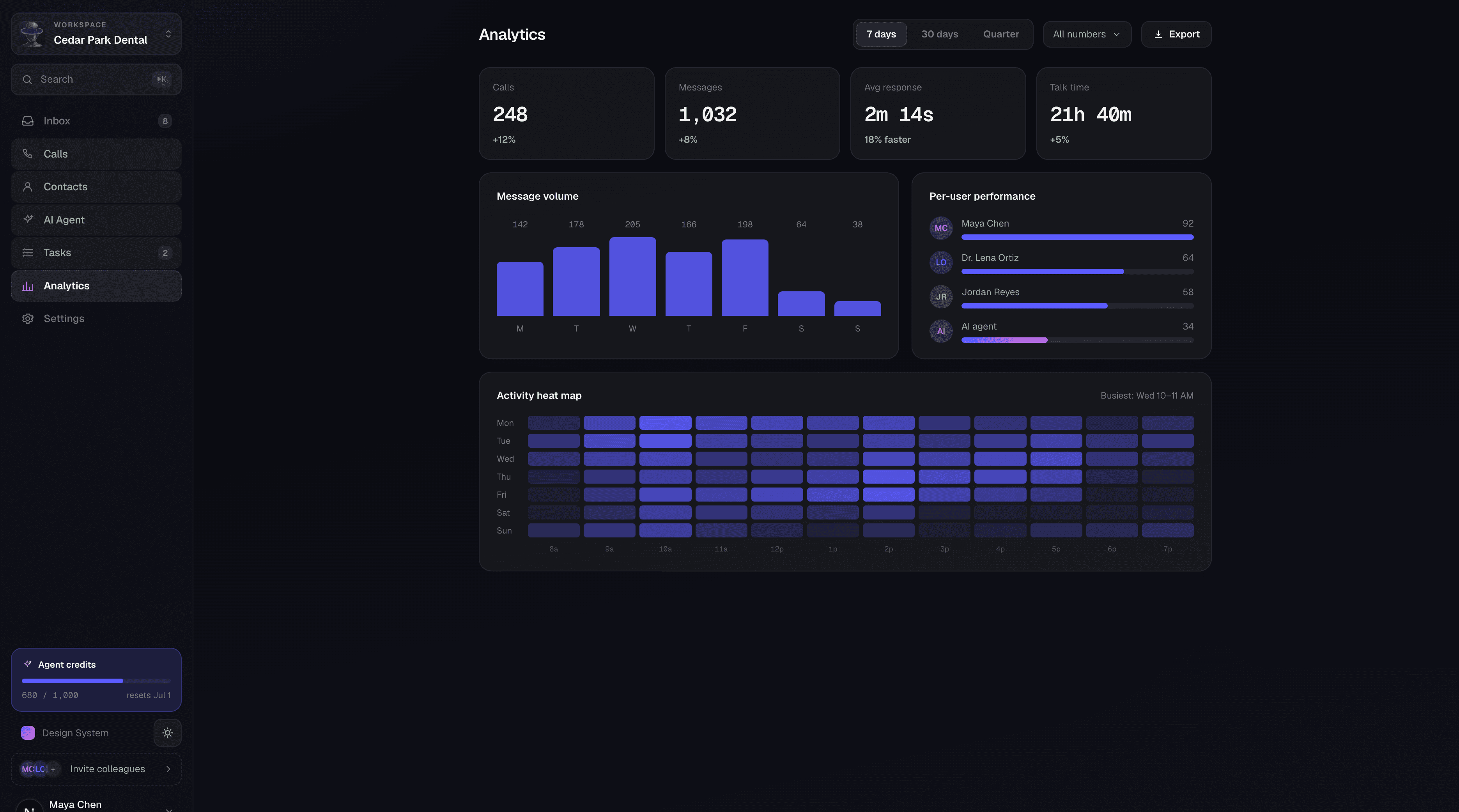 Ody analytics